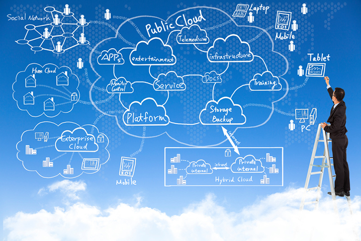 hybrid cloud, hybrid cloud computing, hybrid cloud computing services