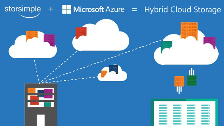Hybrid Cloud Storage Solutions, hybrid cloud backup, hybrid cloud, hybrid cloud computing service